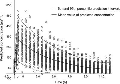 Carbapenem-Resistant Enterobacteriaceae Bloodstream Infection Treated Successfully With High-Dose Meropenem in a Preterm Neonate